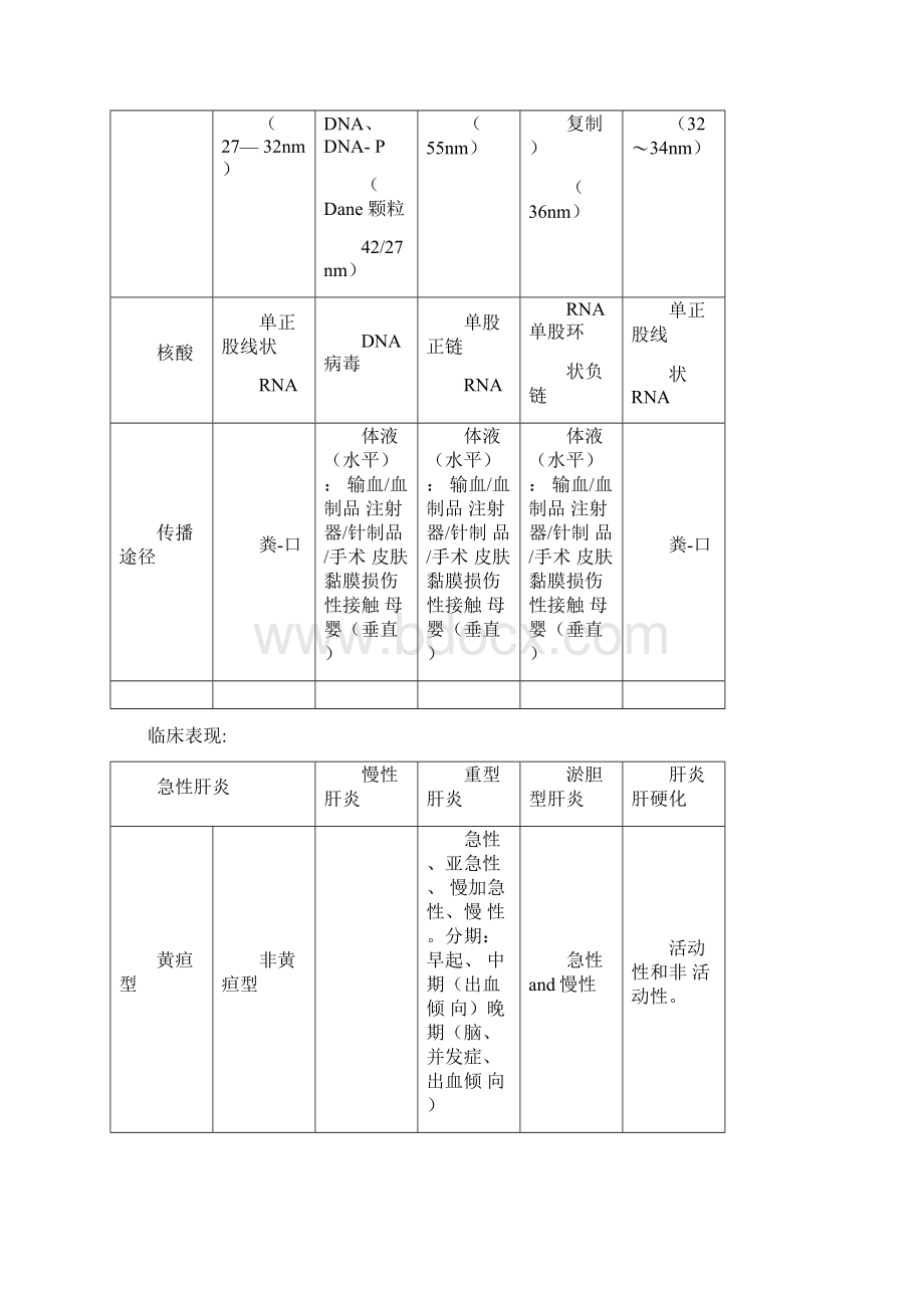 传染病人民卫生7版指南.docx_第3页