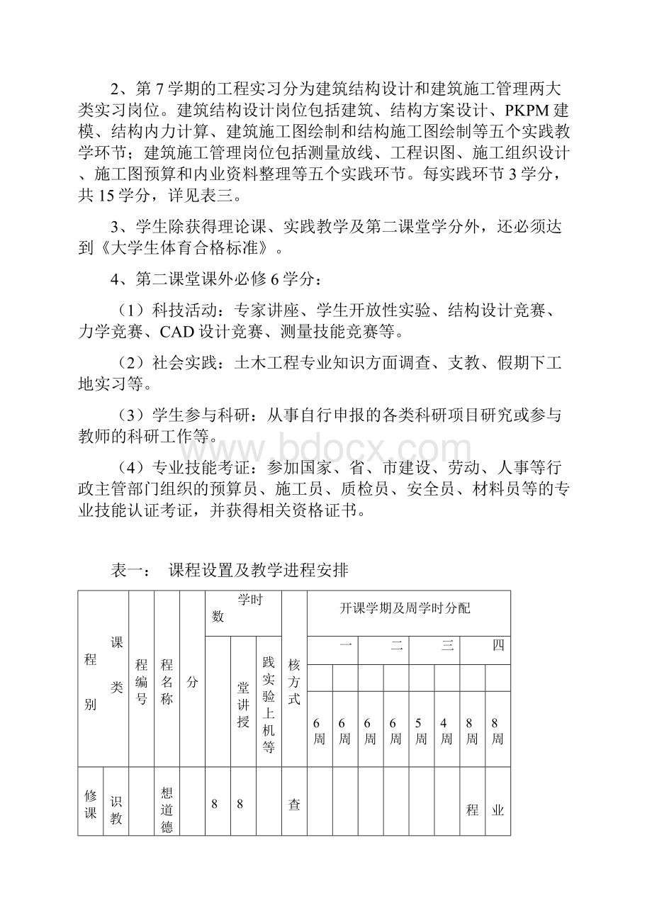 土木工程专业3+05+05指导性人才培养计划.docx_第3页