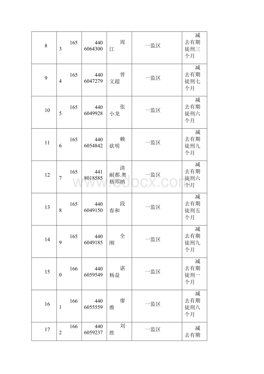 第二批罪犯减刑假释裁定榜.docx_第2页