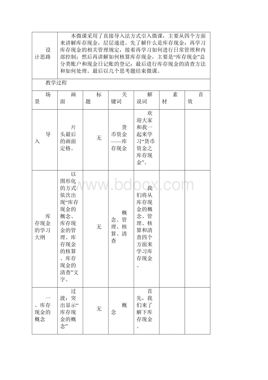 0505 《财务会计》库存现金微课制作脚本.docx_第2页