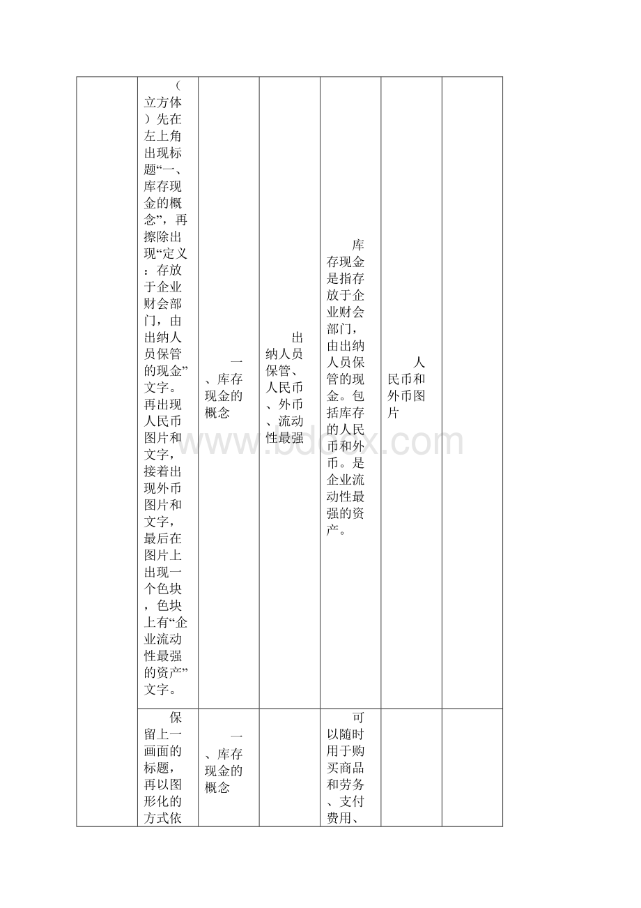 0505 《财务会计》库存现金微课制作脚本.docx_第3页