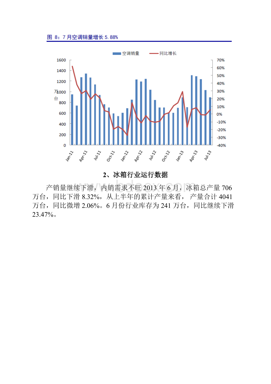 家电行业数据简析.docx_第3页