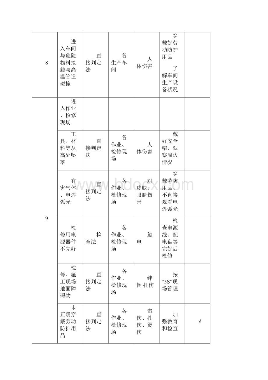 危险源台帐清单全面.docx_第2页