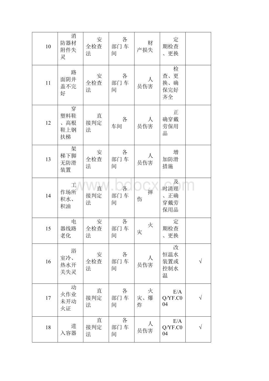 危险源台帐清单全面.docx_第3页