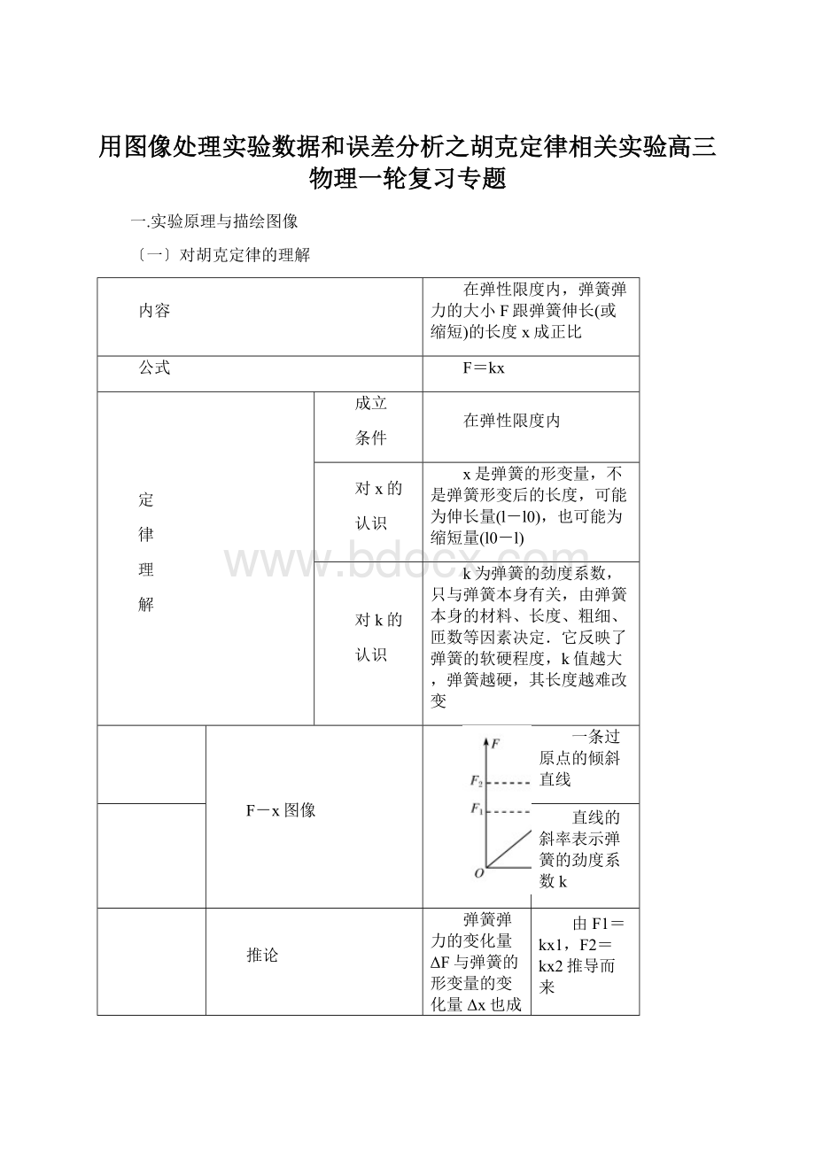 用图像处理实验数据和误差分析之胡克定律相关实验高三物理一轮复习专题.docx_第1页