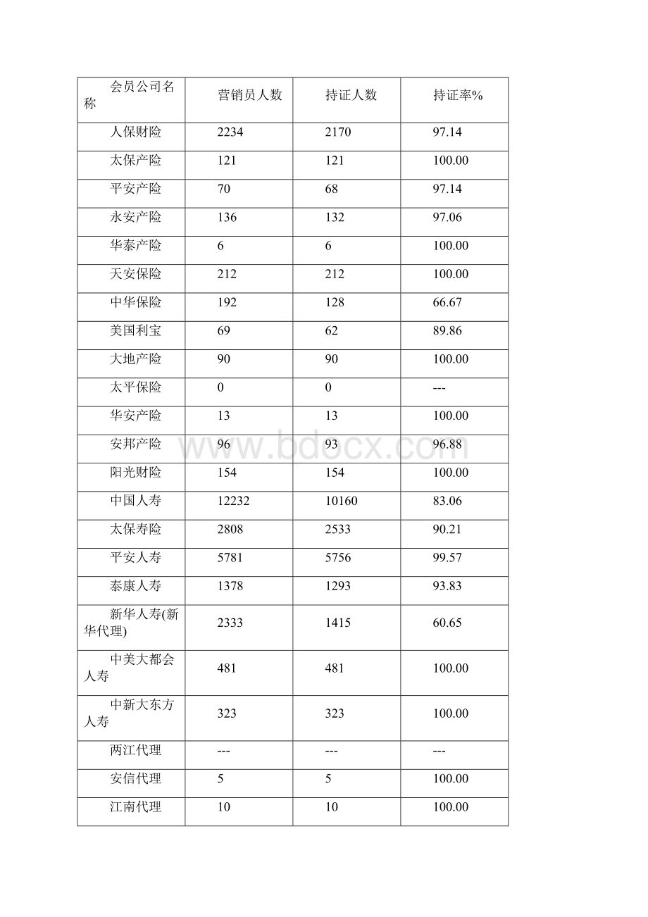 重庆保险信息快报.docx_第2页