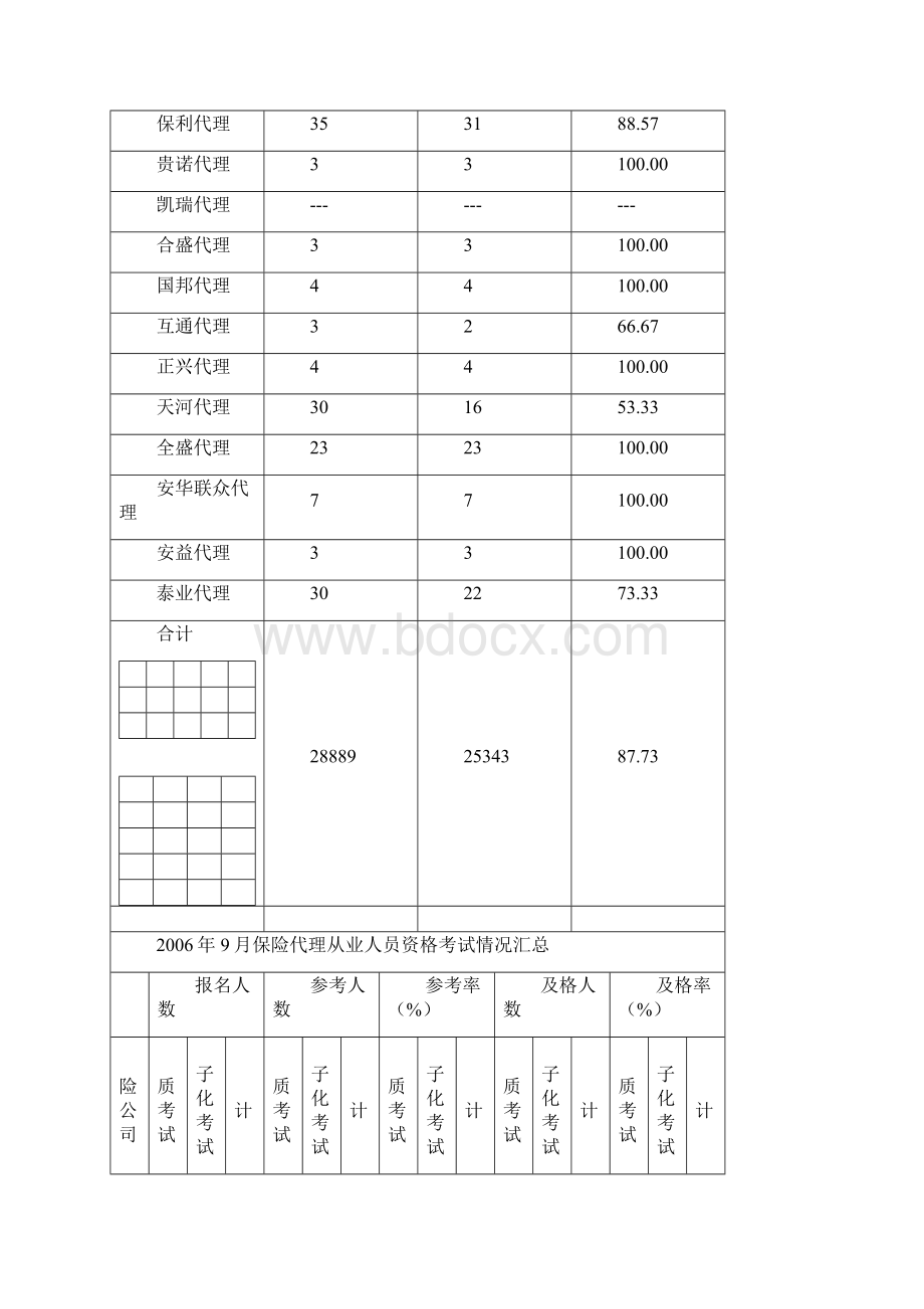 重庆保险信息快报.docx_第3页