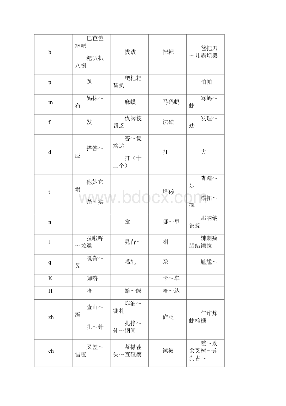 同韵字表.docx_第2页