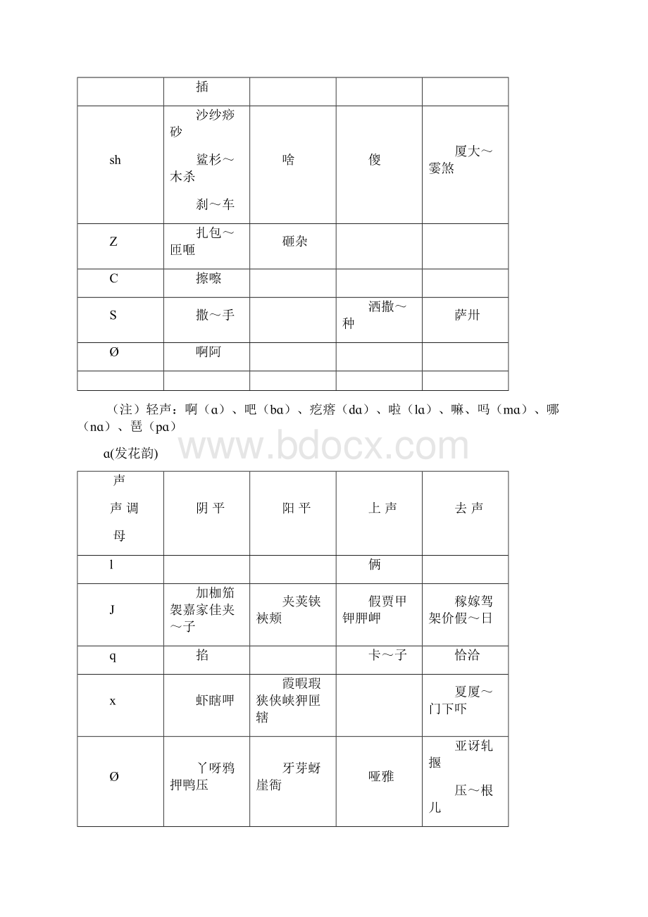 同韵字表.docx_第3页