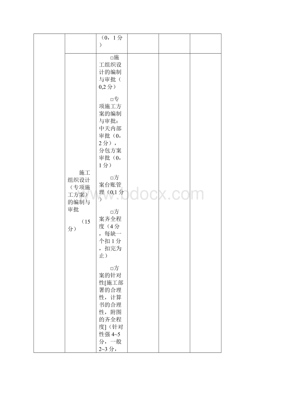 表5 技术管理检查表.docx_第3页