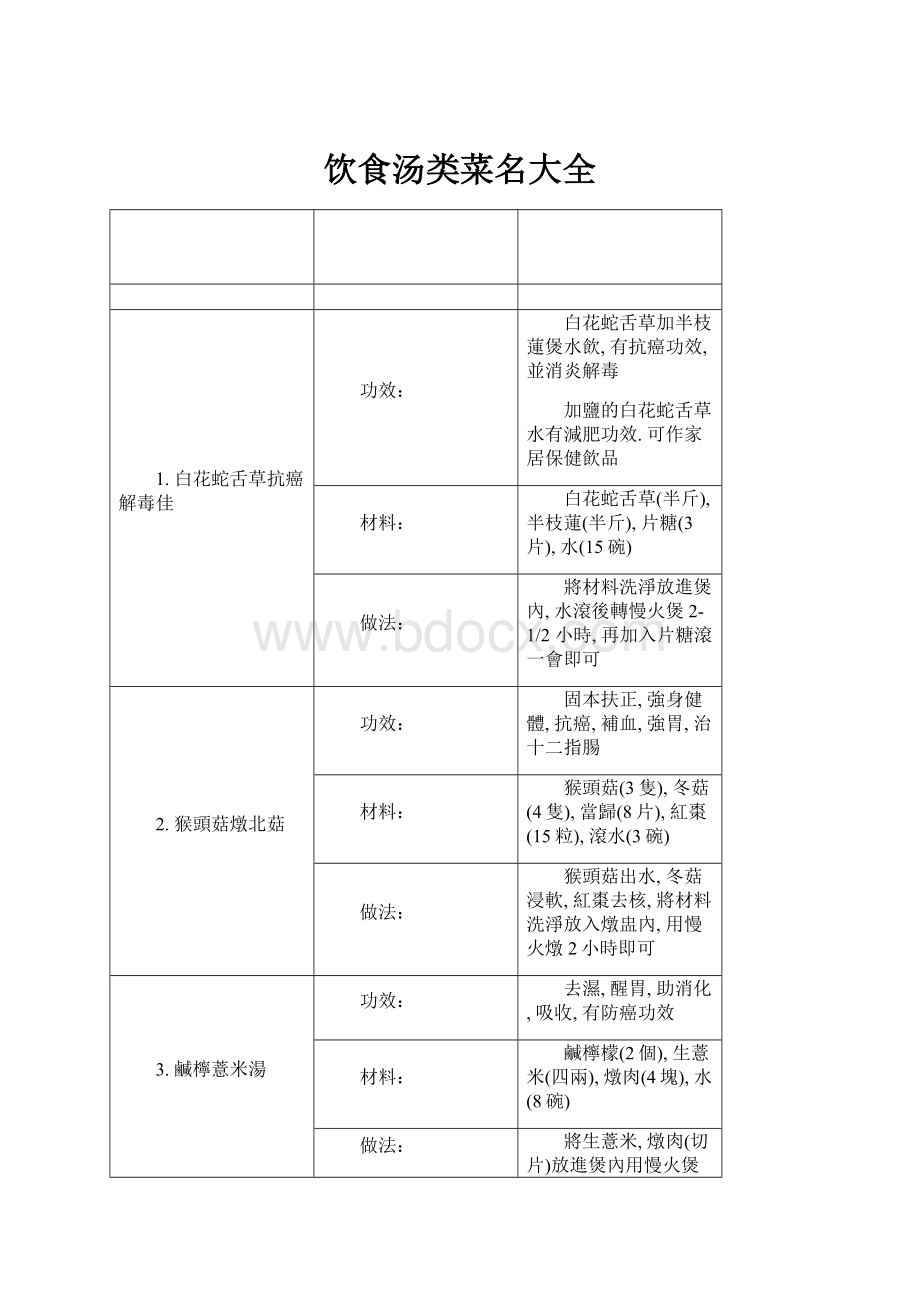 饮食汤类菜名大全.docx