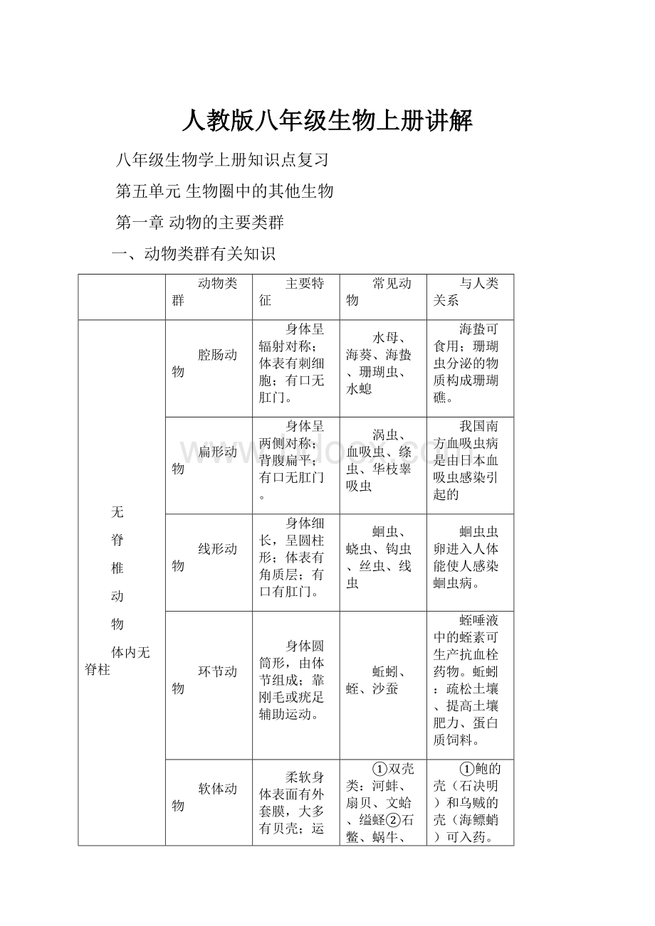 人教版八年级生物上册讲解.docx