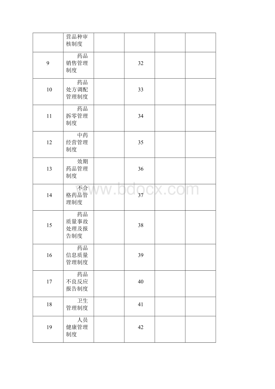 五星版药品类质量管理制度执行情况检查考核记录表.docx_第2页