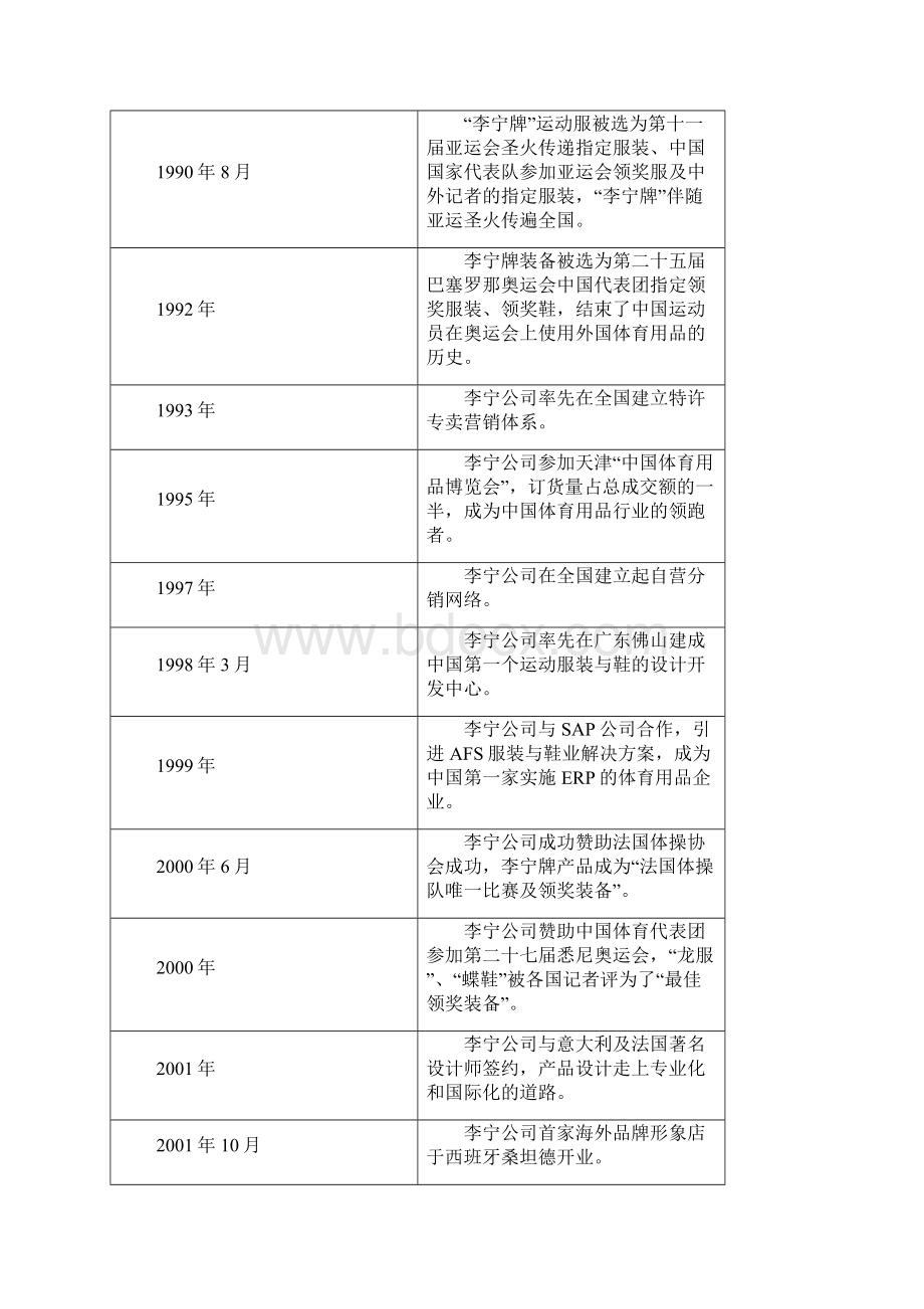 李宁品牌遇到的问题及应对策略第19组.docx_第3页