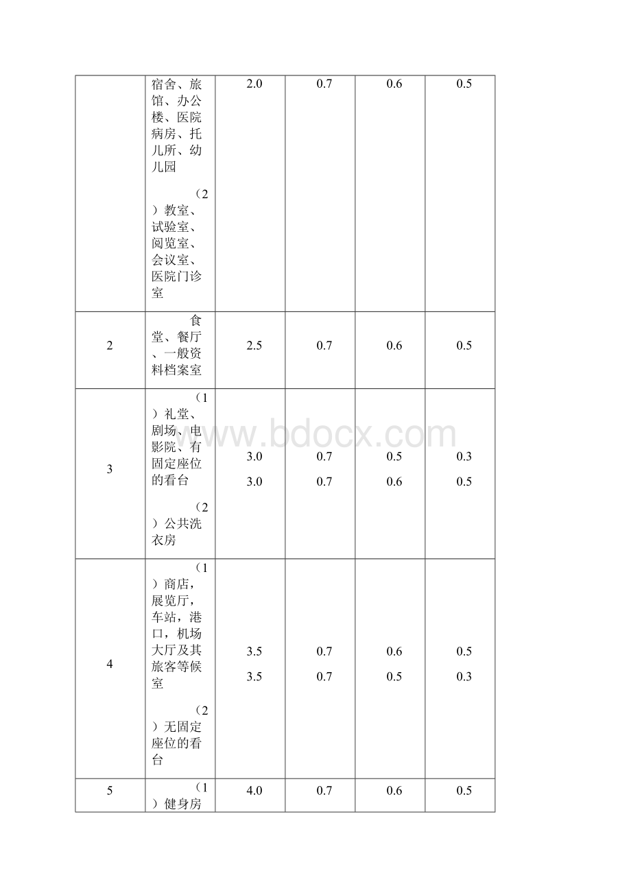 建筑结构荷载标准规范.docx_第3页