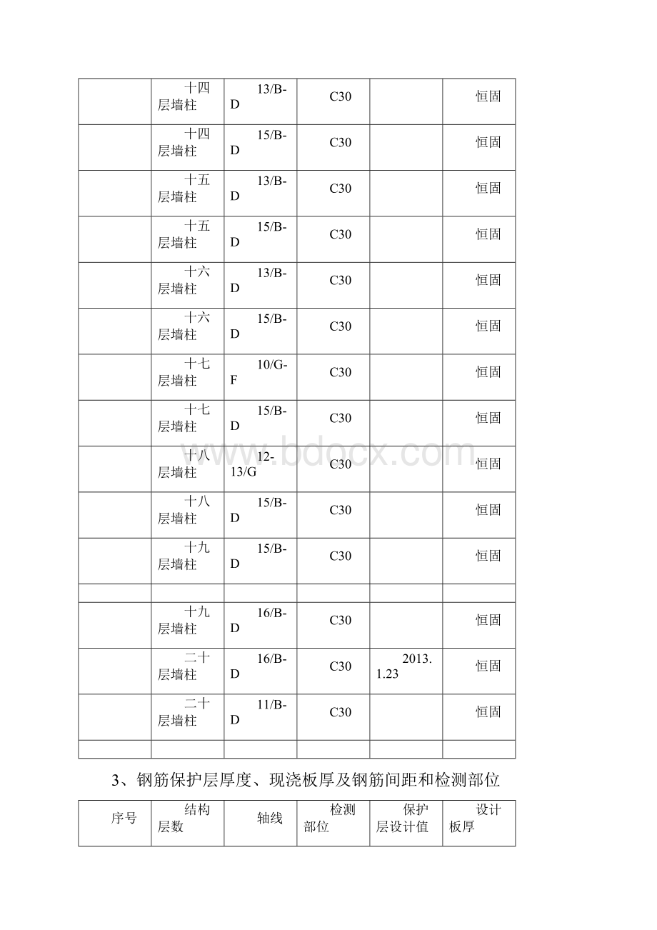 混凝土主体结构工程实体现场检测方案54#楼.docx_第2页