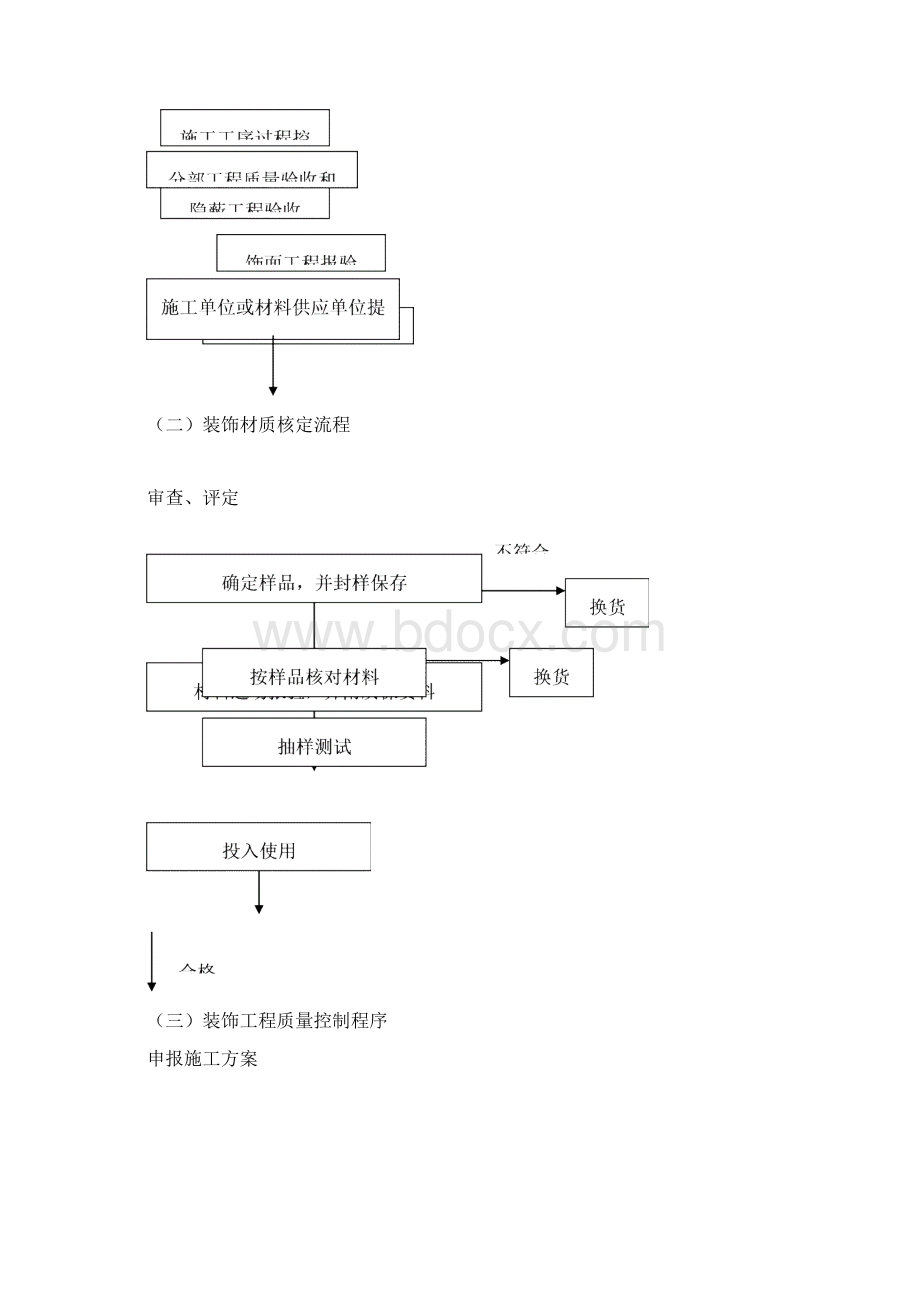 施工质量控制流程及控制要点.docx_第2页