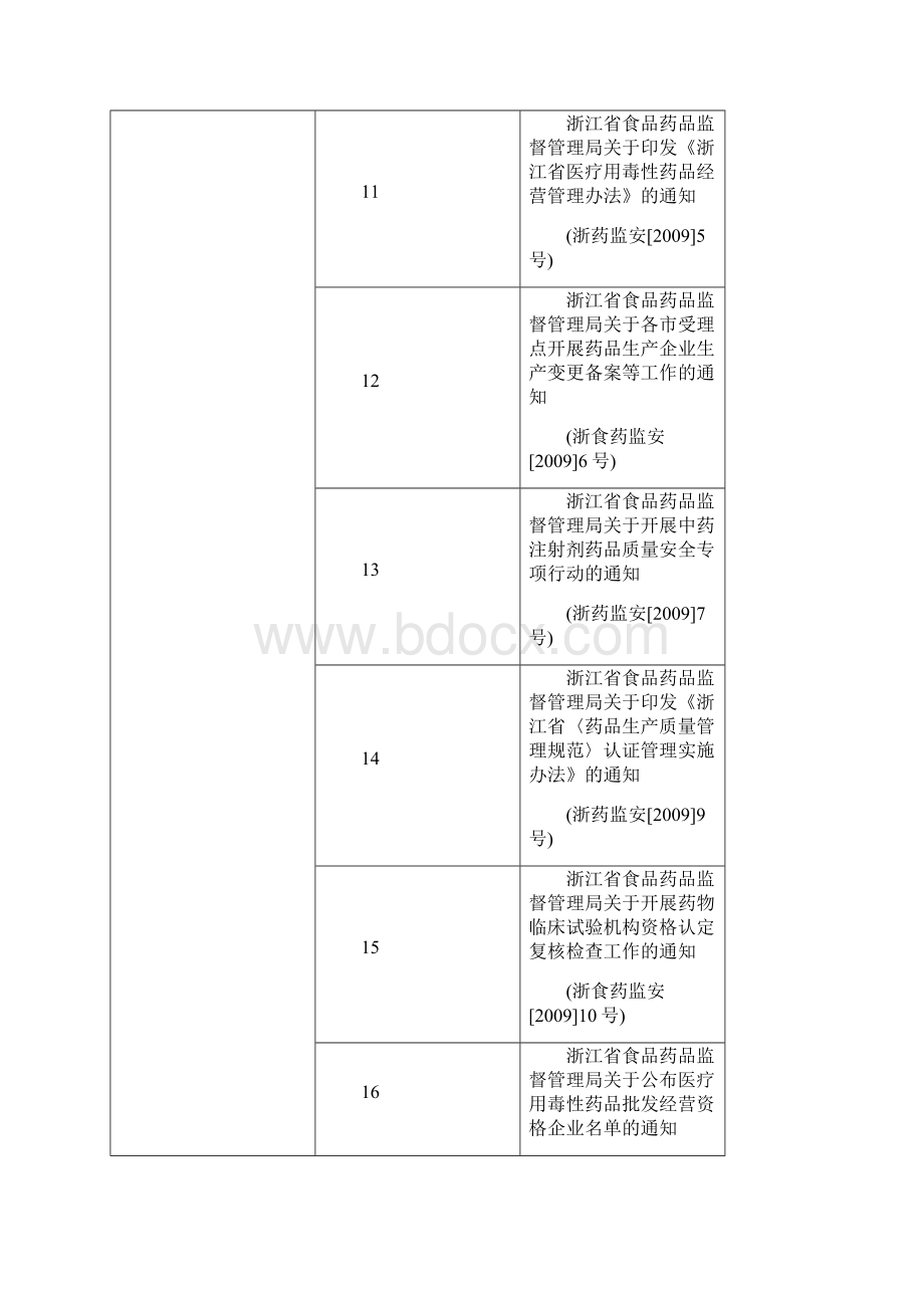 省级有关部门规范性文件清理情况统计表新.docx_第3页