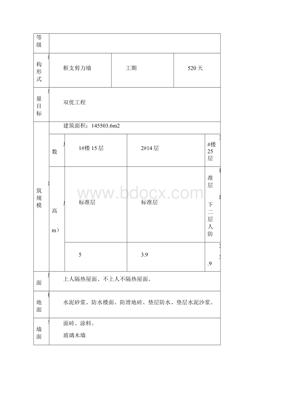 星河传说帕萨迪纳创优方案设计策划方案.docx_第2页