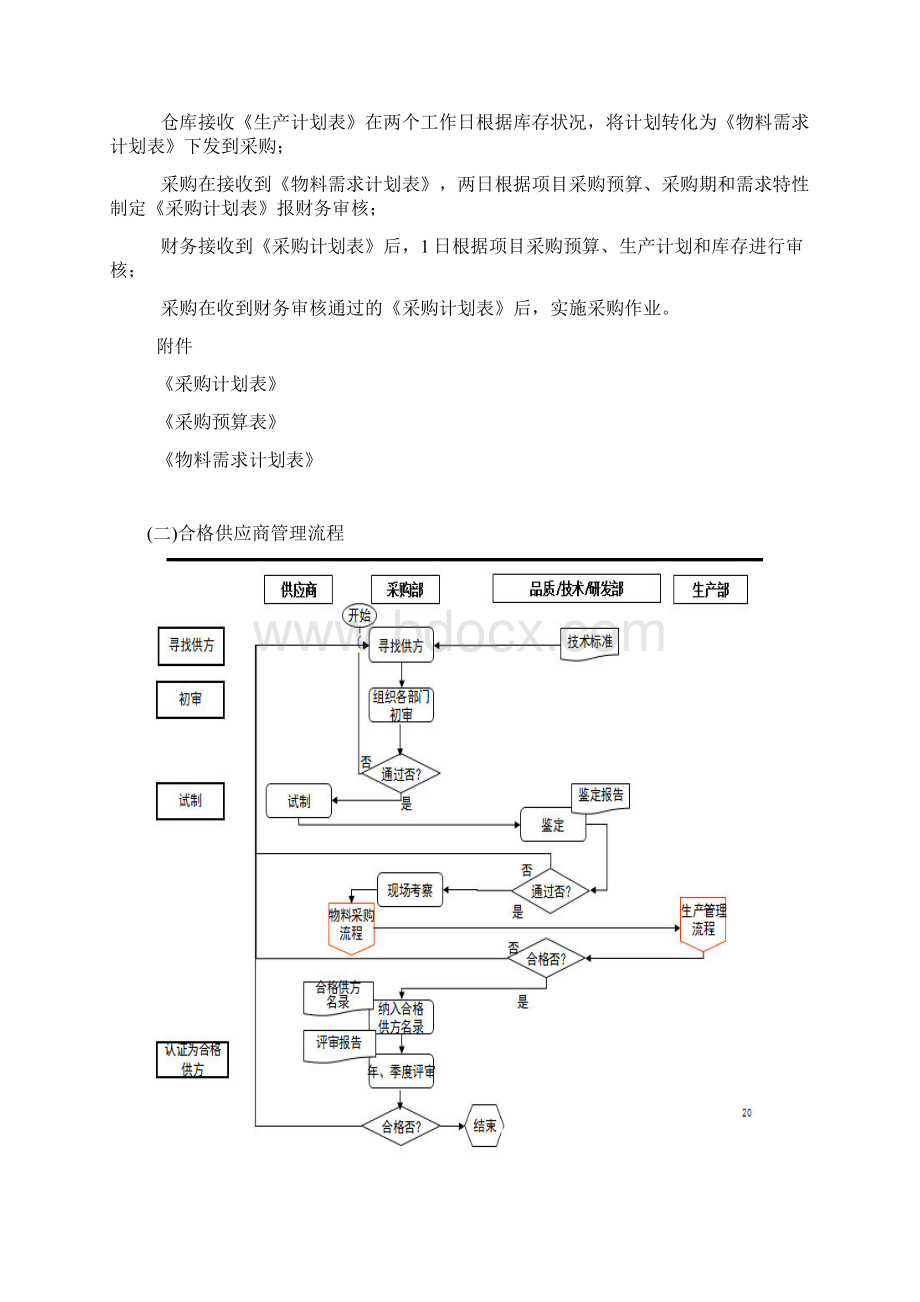 采购与出入库管理流程.docx_第2页