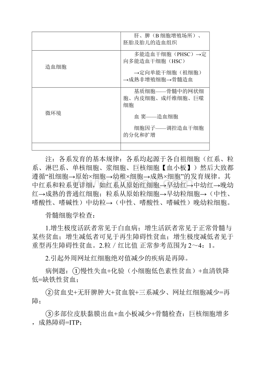 自整理已考过内科主治医师考试血液系统DOC.docx_第2页