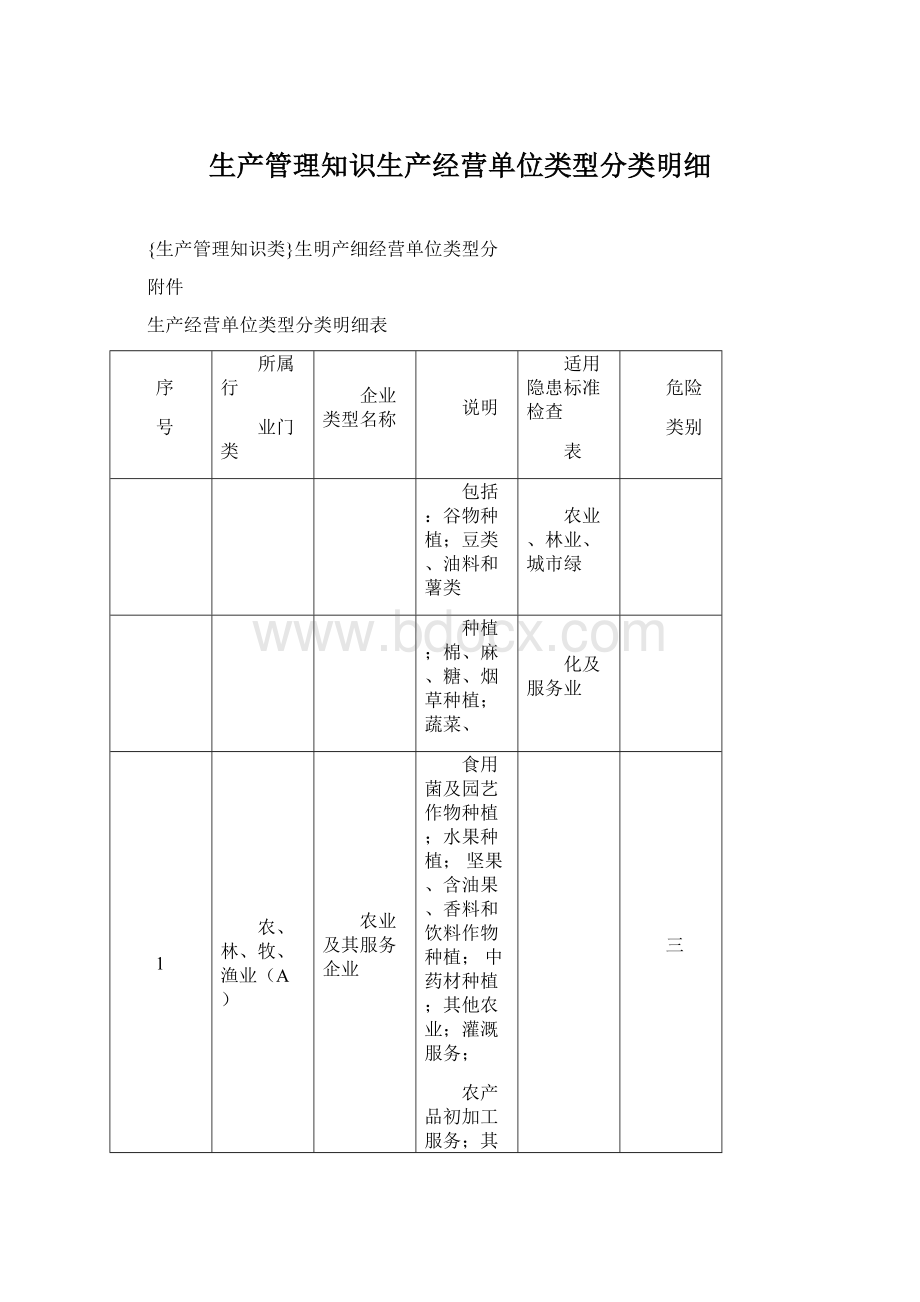 生产管理知识生产经营单位类型分类明细.docx_第1页