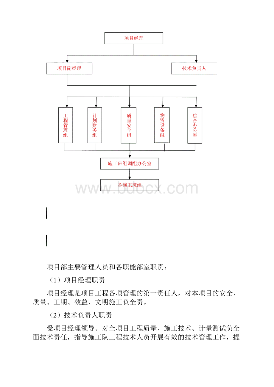 小流域水土保持综合治理项目施工方案设计.docx_第3页