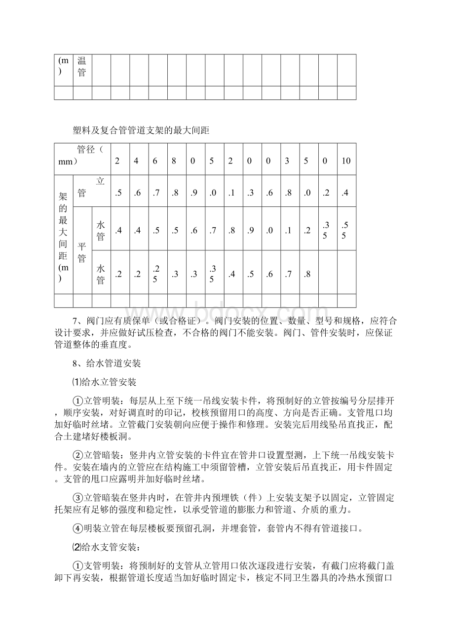 住宅室内给排水施工技术方案.docx_第3页