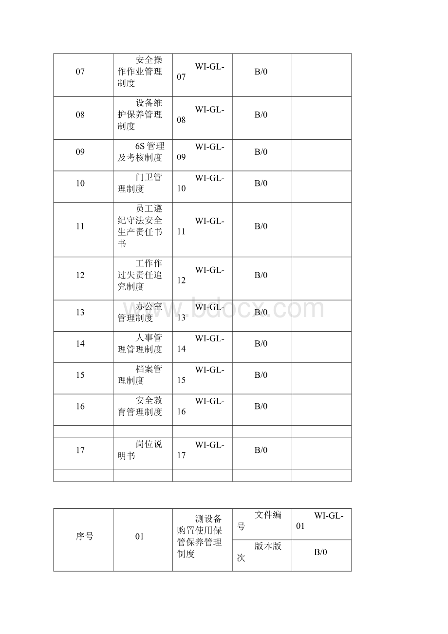 质量管理体系第三层次文件汇编.docx_第3页