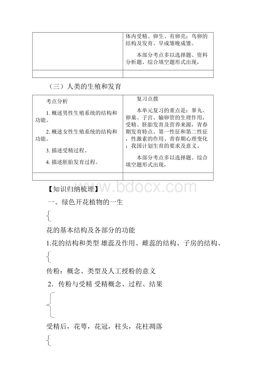 初中生物会考复习之专题训练篇四.docx_第2页