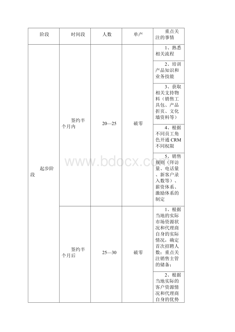 内部资源阿里巴巴渠道管理手册.docx_第2页