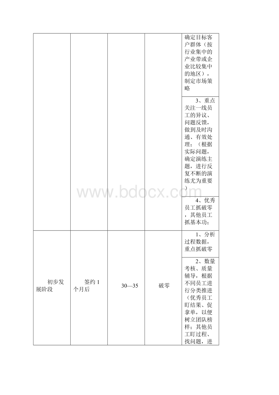 内部资源阿里巴巴渠道管理手册.docx_第3页