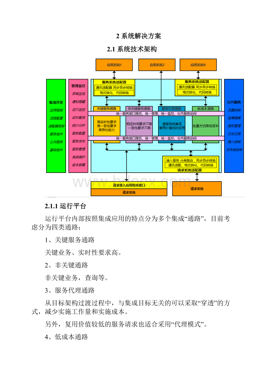 电子采购平台技术服务解决方案.docx_第3页