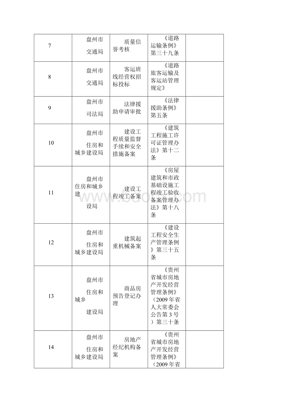 盘州府办发69号.docx_第2页