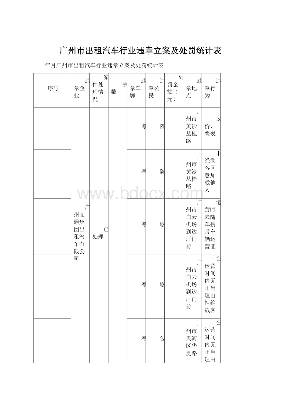 广州市出租汽车行业违章立案及处罚统计表.docx