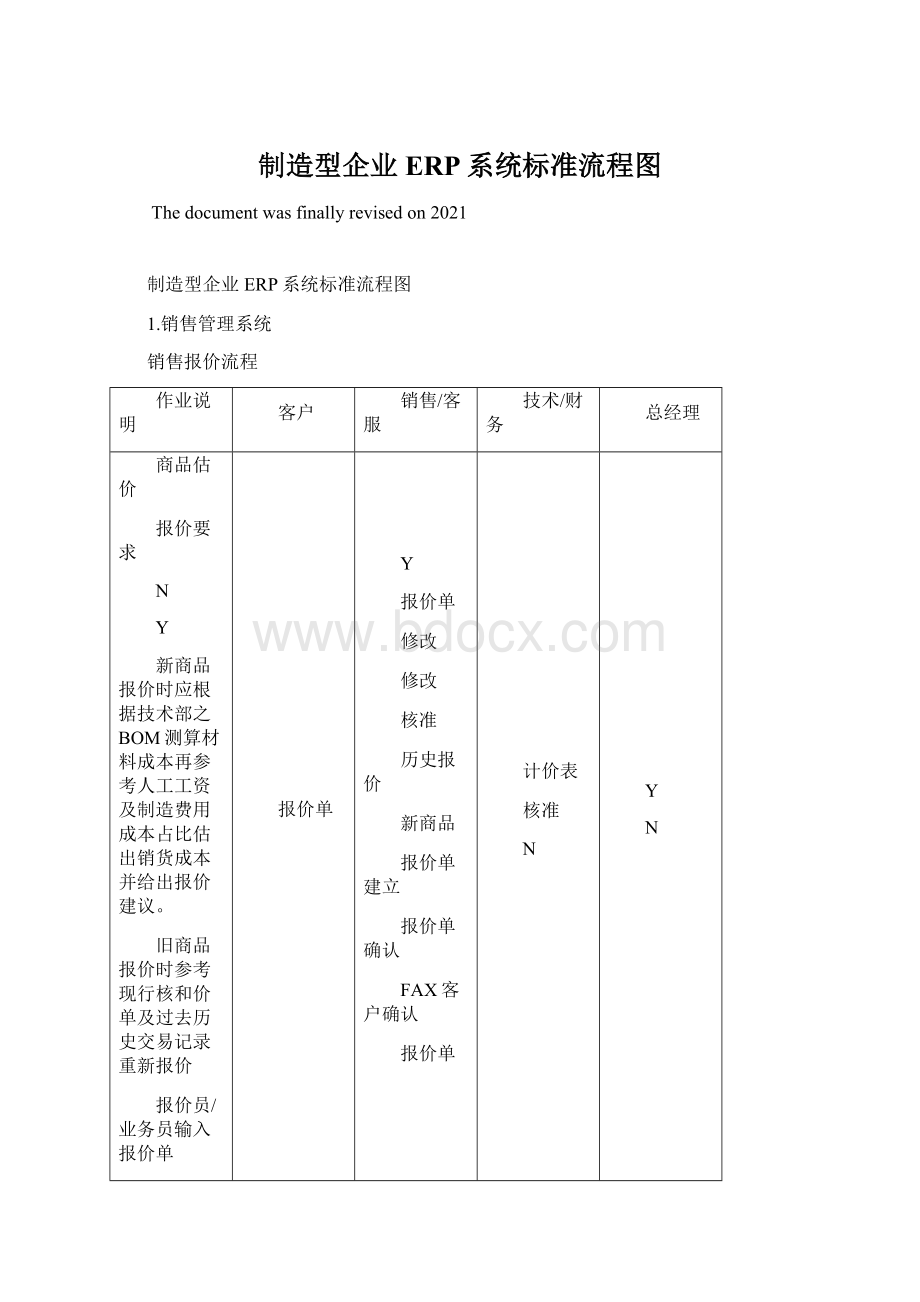 制造型企业ERP系统标准流程图.docx