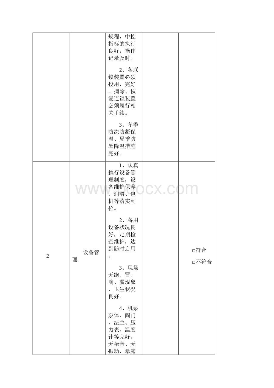 化工企业安全检查表综合专项日常节假日季节.docx_第2页