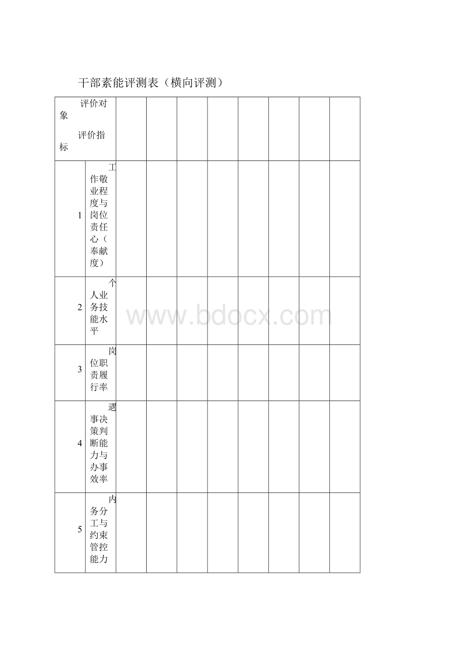 《干部素质能力测评实际操作方案》.docx_第3页