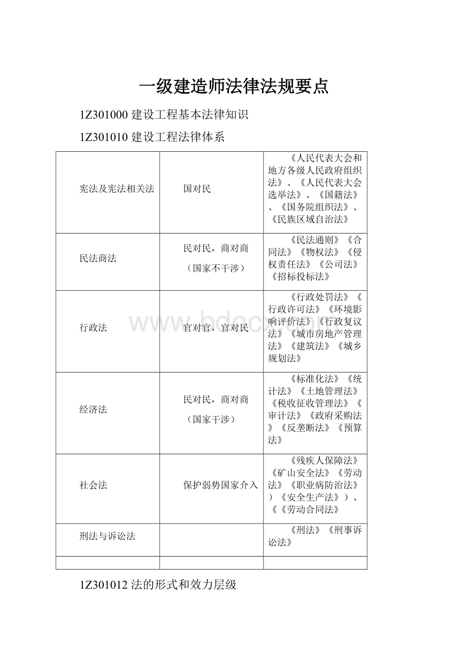 一级建造师法律法规要点.docx