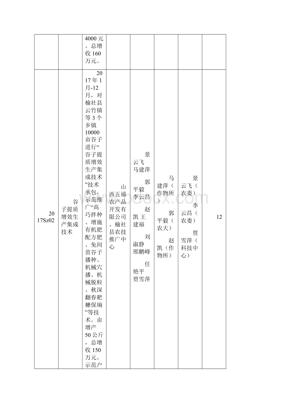 山西三区科技人才项目计划.docx_第3页