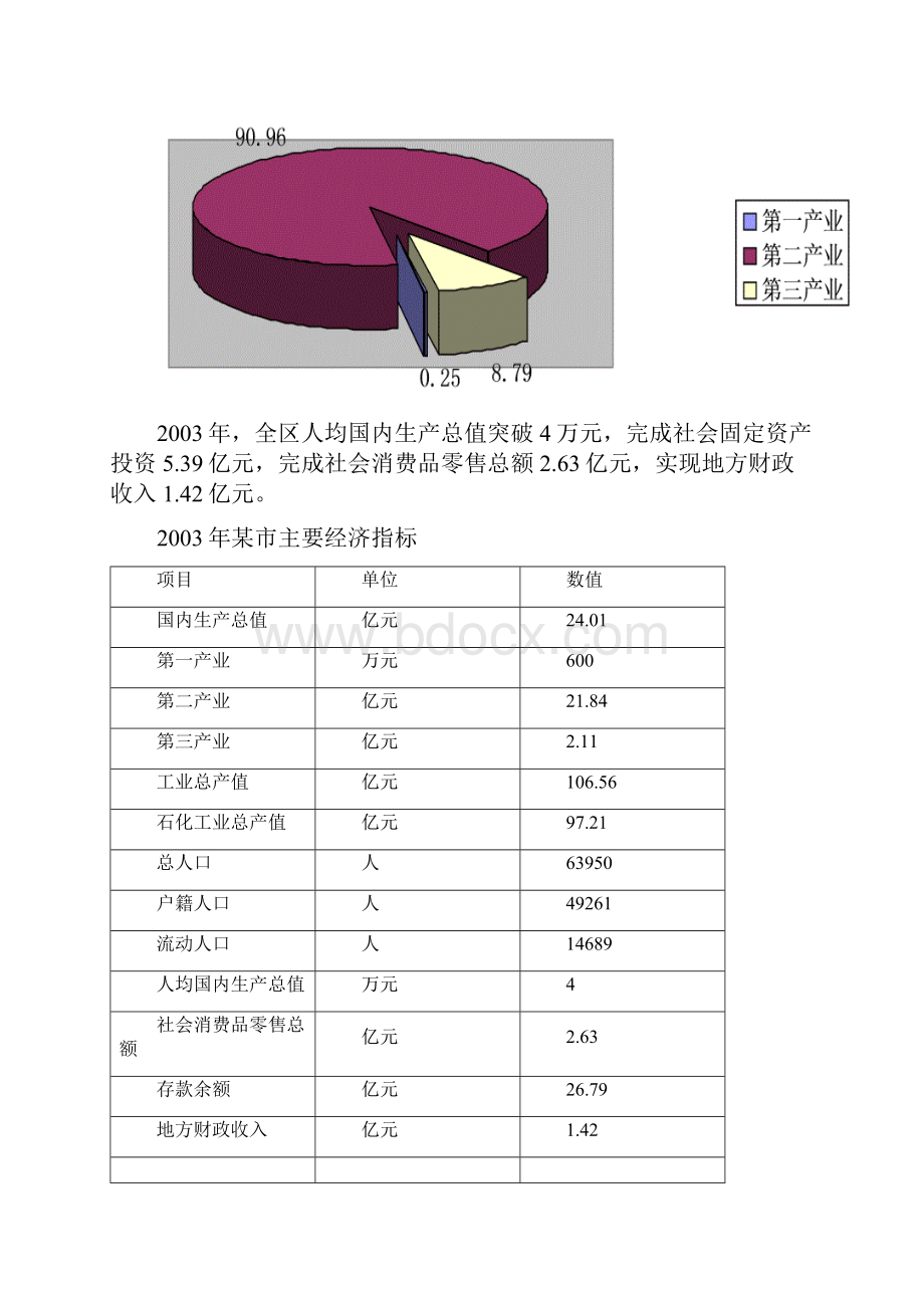 龙湖佳苑整和营销方案初步方案.docx_第3页