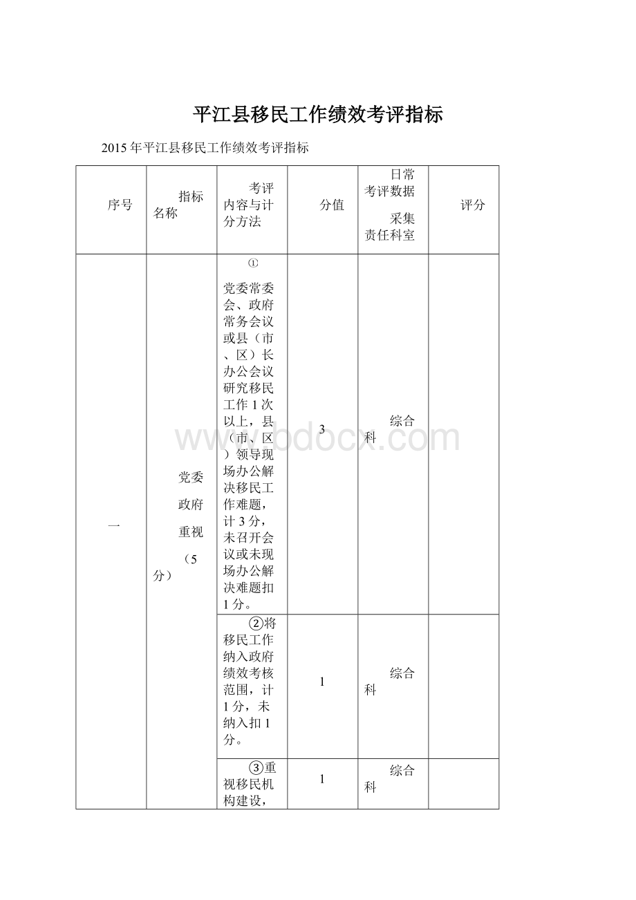 平江县移民工作绩效考评指标.docx