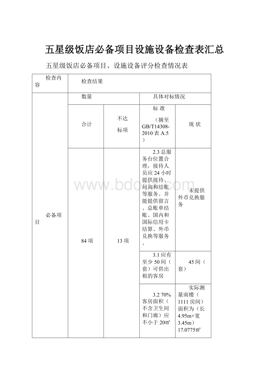 五星级饭店必备项目设施设备检查表汇总.docx