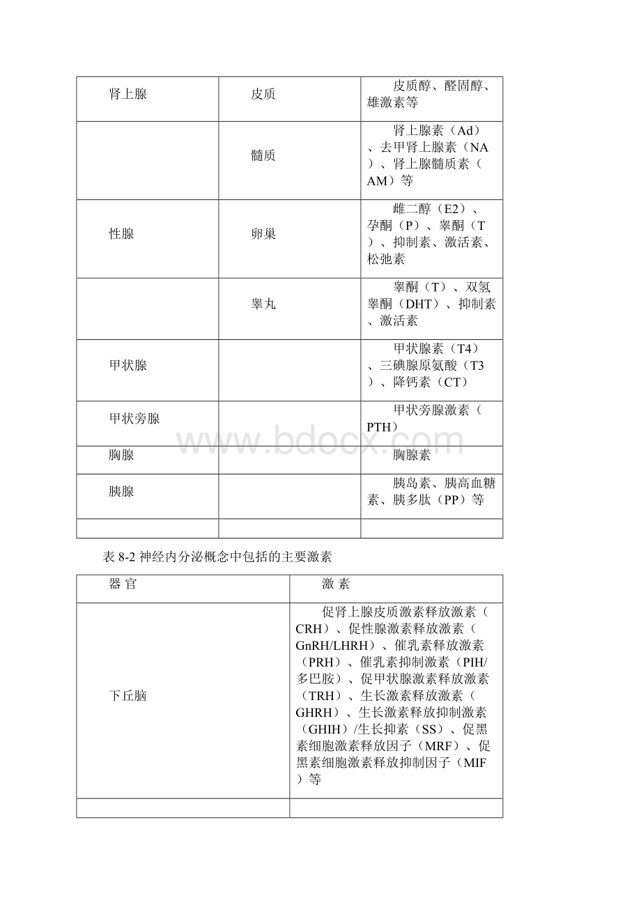 纳米激素及相关药物.docx_第3页