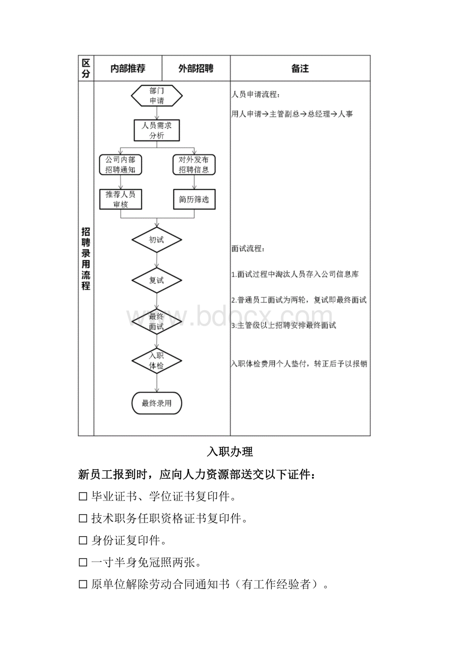 员工手册.docx_第2页