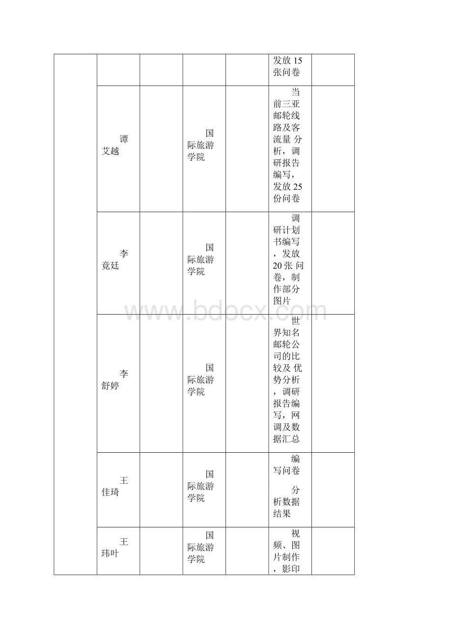 三亚邮轮市场调研报告.docx_第2页