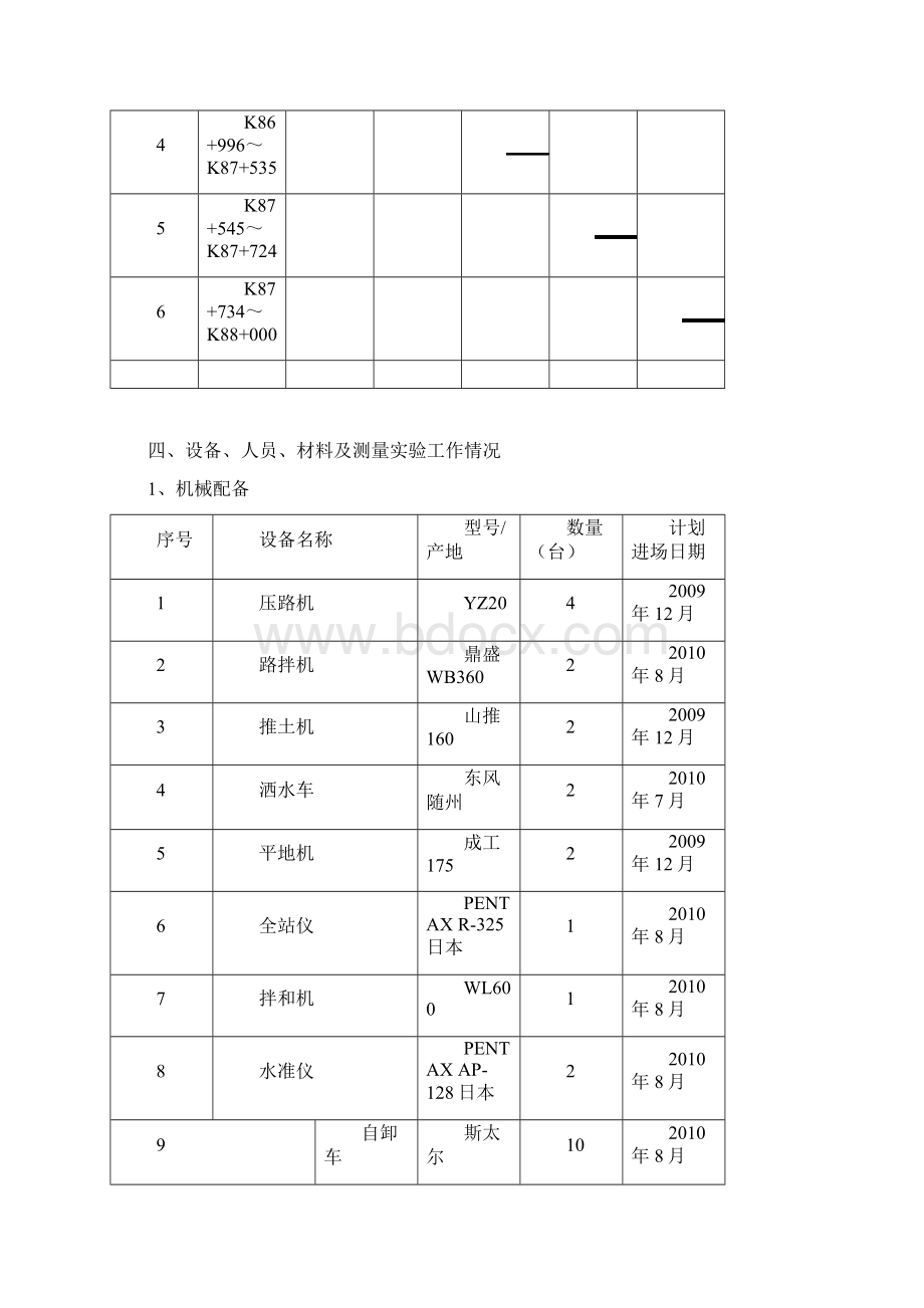 k86+200k88+000段路面底基层分项方案.docx_第2页