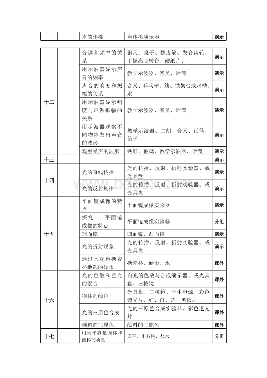 初中物理实验标准教学计划(含进度表).docx_第3页