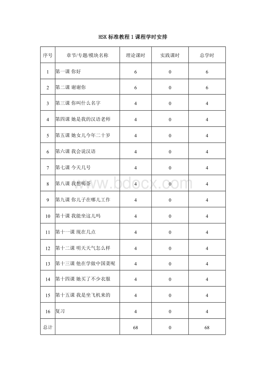 HSK标准汉语1 教学大纲.docx_第1页