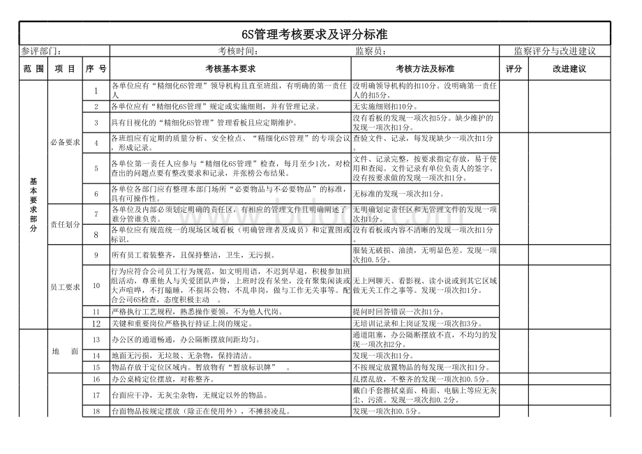 6S管理考核要求及评分标准.xls_第1页